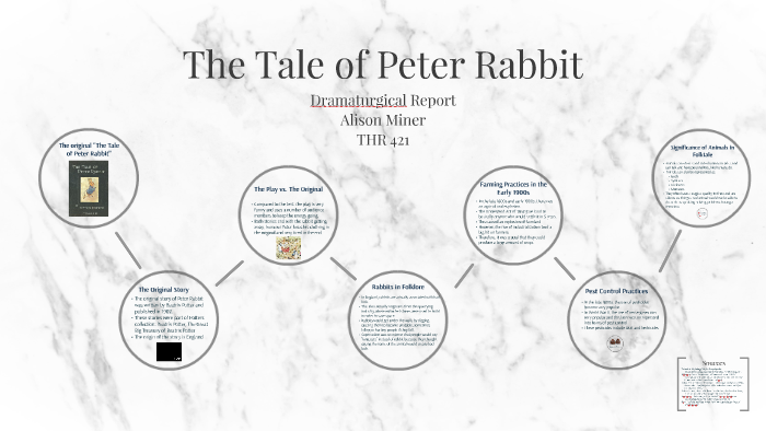 Peter Rabbit Original Tail The Tail of Peter Rabbit by Alison Miner on Prezi