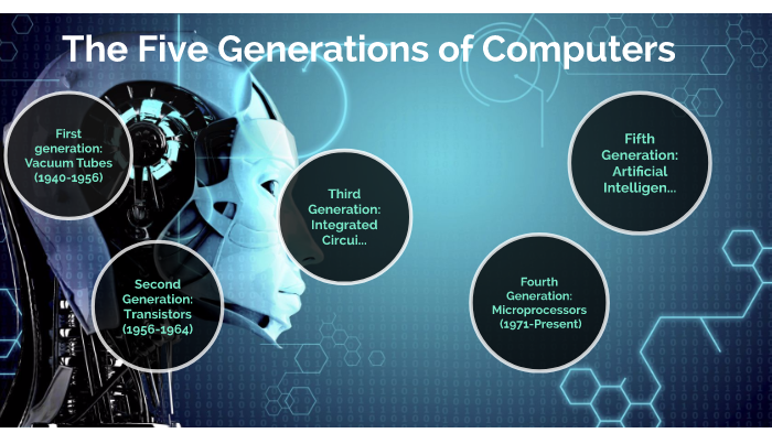 The Five Generation of Computers by K9LB5D1234 Zsigri on Prezi