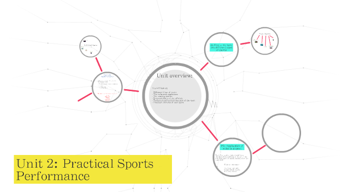 Unit 2: Practical Sports Performance by emma keady on Prezi
