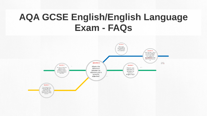 aqa english coursework