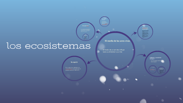 los ecosistemas by Daniel Martínez Reina on Prezi