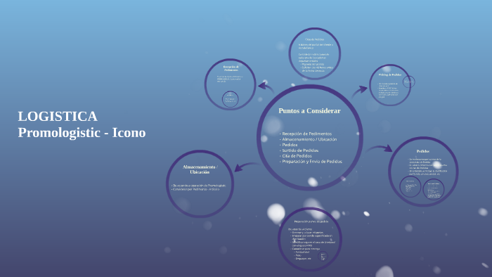 LOGISTICA by Ricardo Medrano on Prezi