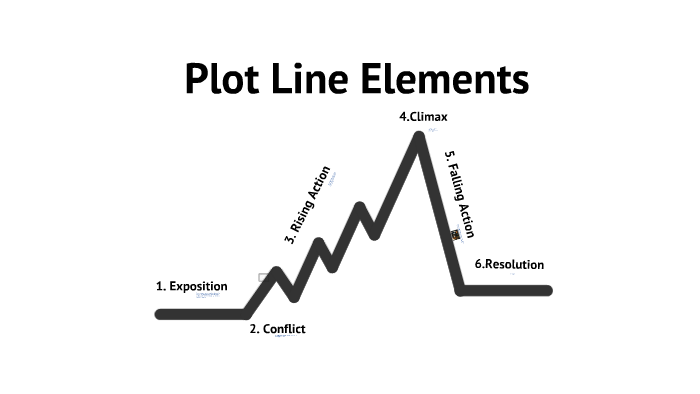 Plot Line Elements by Cruz Ordonez on Prezi