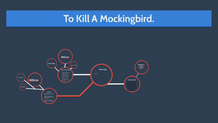 TKAM Mind Map by Liam Eckert