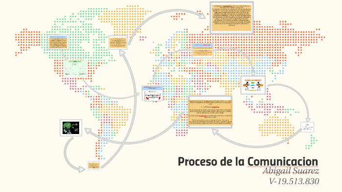 Proceso de la Comunicacion by ABIGAIL SUAREZ CARRASQUEL on Prezi