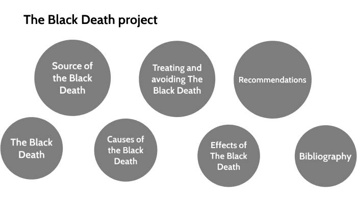 The Black Death project by Tim Squires on Prezi