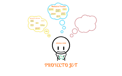 Mapa Mental by andres cruz on Prezi