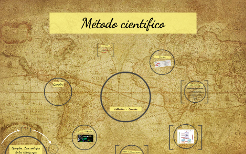 Metodo cientifico by valentina mendoza celedon on Prezi