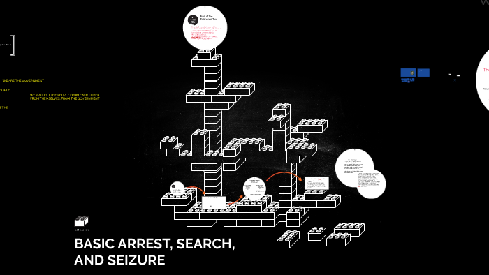 Basic Arrest Search And Seizure By Frank Padgett