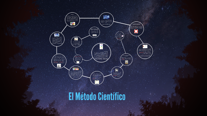 El Método Científico by Pablo Andres Recinos Herrera on Prezi
