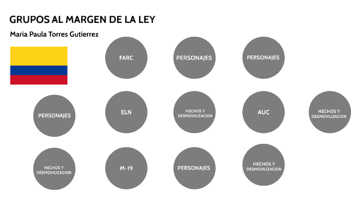 Grupos Al Margen De La Ley By Maria Torres On Prezi 