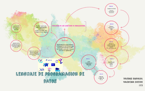 lenguaje de programacion de datos by Valentina Casallas on Prezi