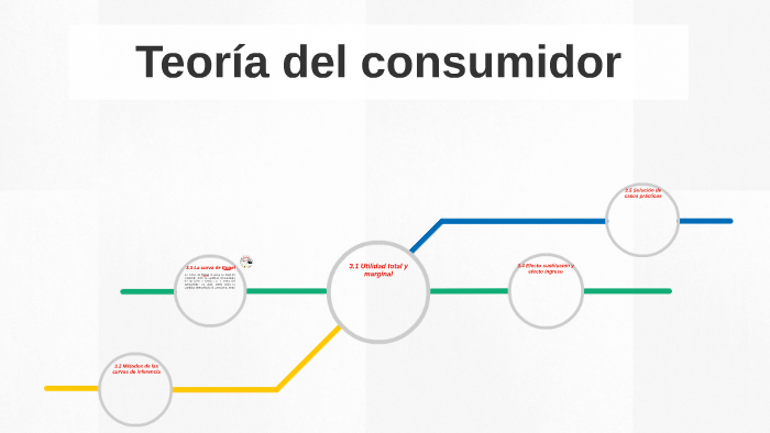 Teoría Del Consumidor By Andrea Lopez On Prezi 1662