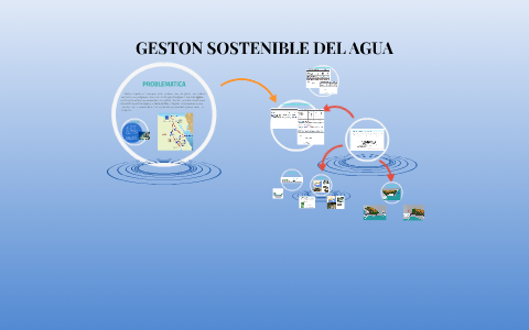 GESTON SOSTENIBLE DEL AGUA by astrid guani on Prezi