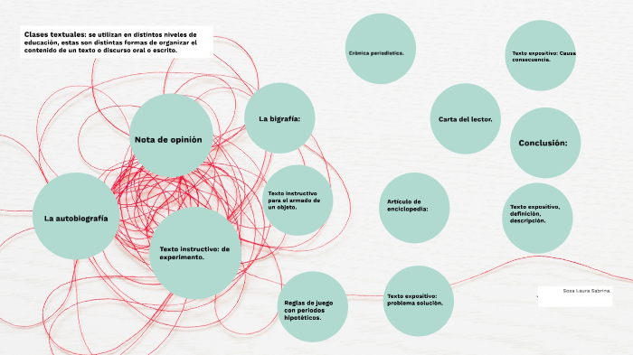 Clases Textuales Sabrina. by laura sabrina sosa
