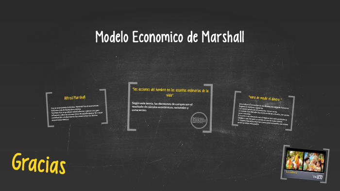 Modelo Economico de Marshall by yaira ramos