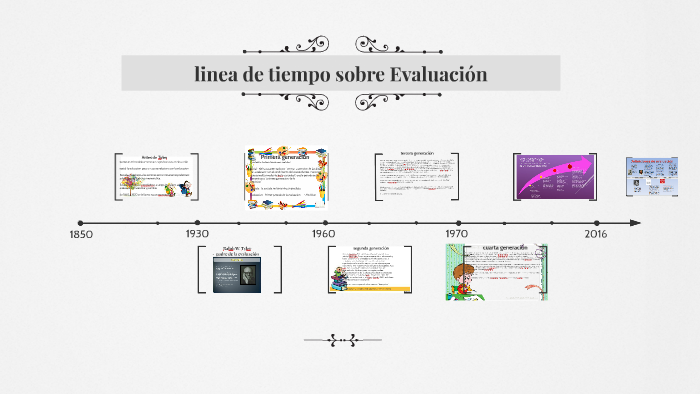 Linea De Tiempo Sobre Evaluacion By Mario Ramirez On Prezi 6446