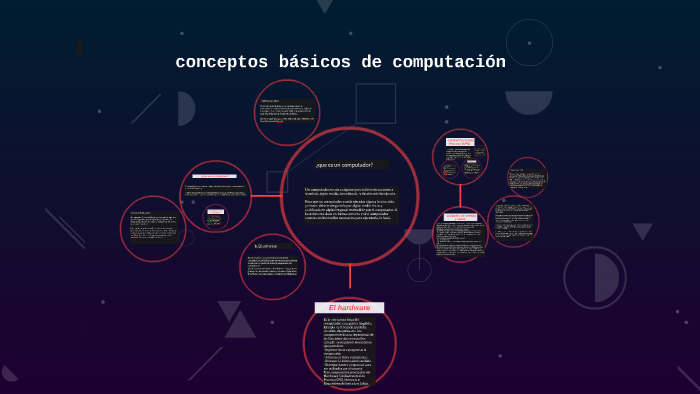 conceptos básicos de computación by Laura Sanchez on Prezi