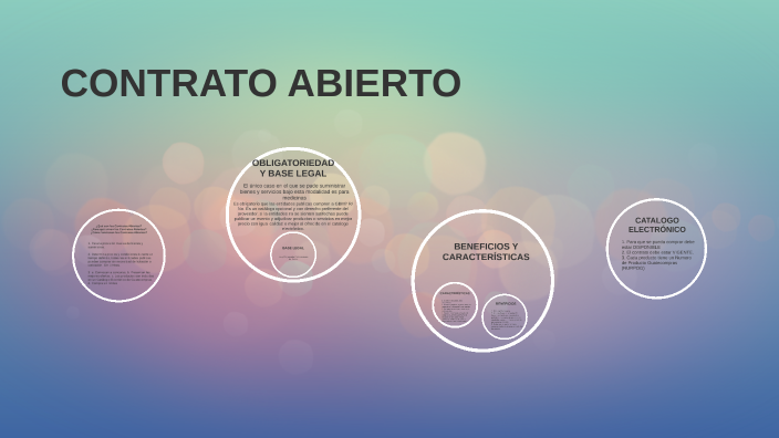 CONTRATO ABIERTO By Acsa Pocasangre On Prezi Next