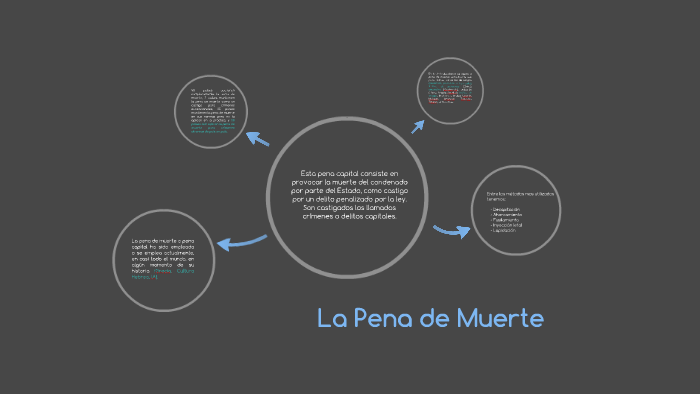 La Pena de Muerte by Giuliana Lopez Camus on Prezi