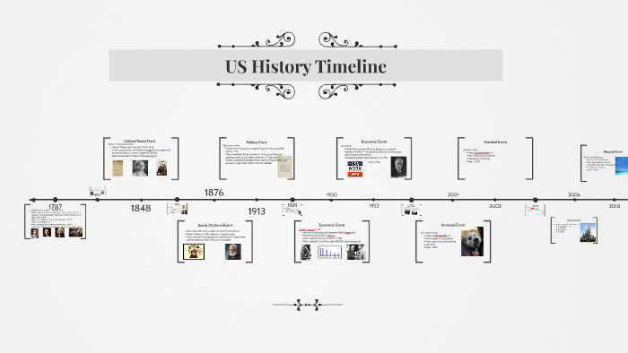 us history timeline template