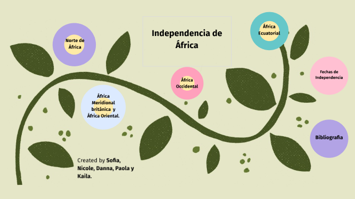 Independencia De Africa By Danna Quito On Prezi