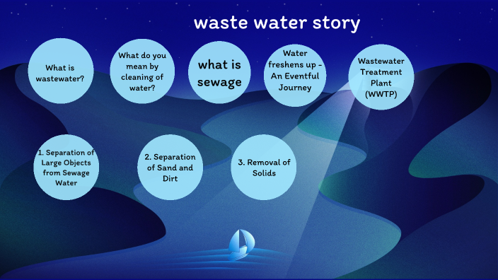 waste-water-story-by-shivani-s