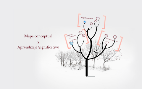 Mapa Conceptual y Aprendizaje Significativo by jesus pool uc on Prezi