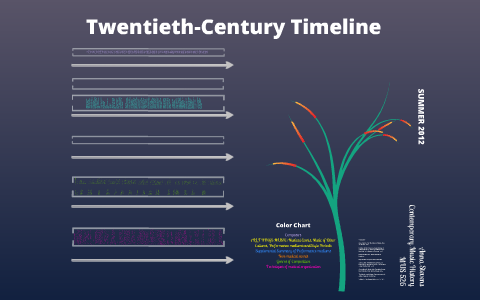 music timeline 20th century