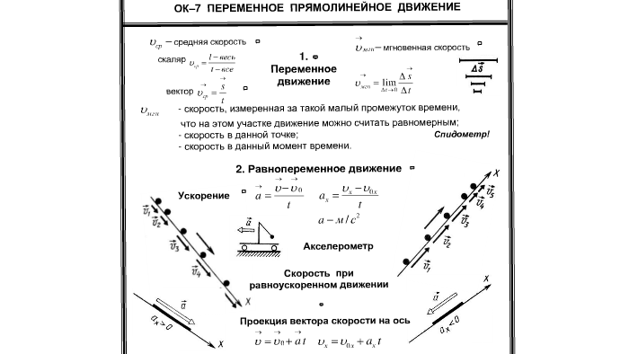 Скорость неравномерного прямолинейного движения