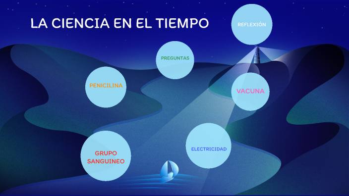 LA CIENCIA EN EL TIEMPO by Marlen Marisol Sanchez Jimenez on Prezi