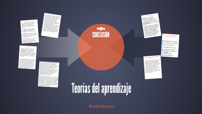 Tipos de Aprendizaje by Brend Martínez on Prezi