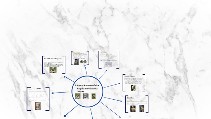 El Imperio Romano en el siglo I by carolina beltrán on Prezi
