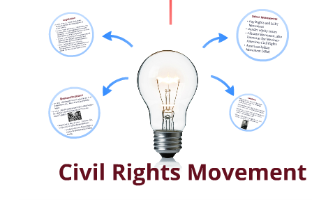 1960s Civil Rights Movement by Lily Ha on Prezi