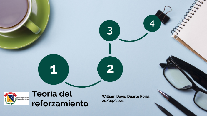 Teoría Del Reforzamiento By William Duarte On Prezi