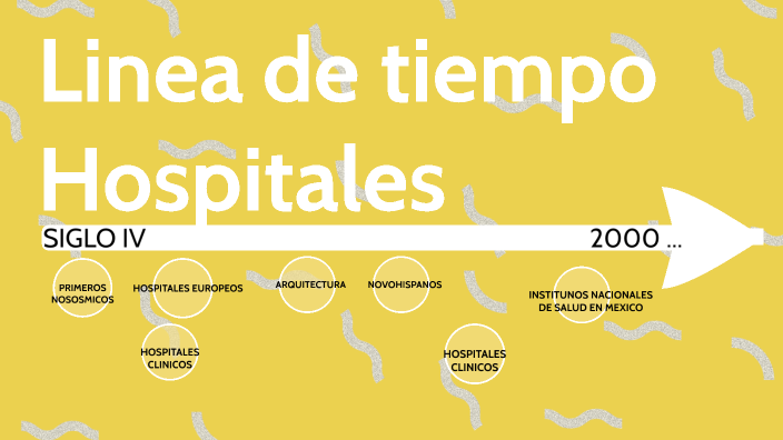 linea de tiempo hospitales by ISMAEL VASCO GALLO on Prezi