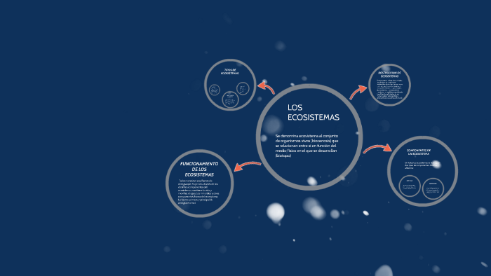 LOS ECOSISTEMAS by on Prezi