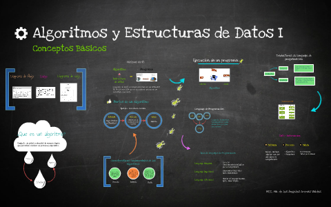 Conceptos Básicos de Algoritmos I by Anha H. on Prezi