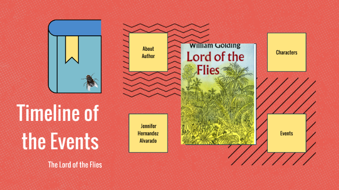 Main Events Of Lord Of The Flies Chapter 3