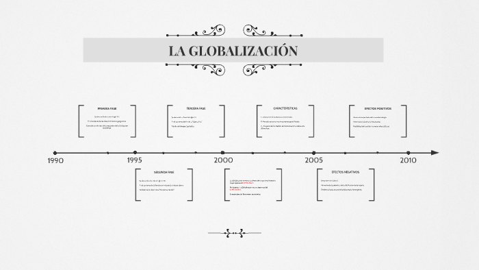 LA GLOBALIZACIÓN by Claudia Ortiz Navarro on Prezi