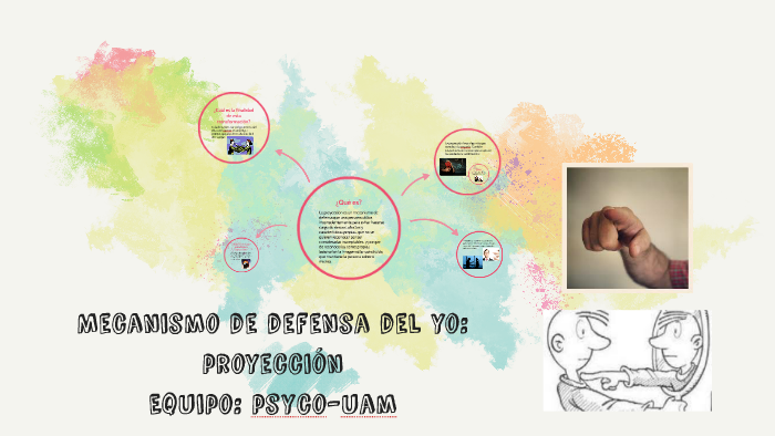 Mecanismo de defensa del yo: proyección by Maria Colin Hernandez on Prezi