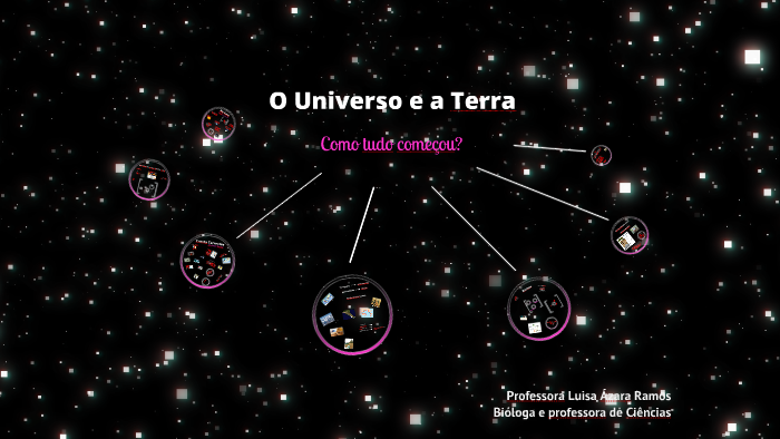 O Universo e a Terra by Luisa Ázara on Prezi