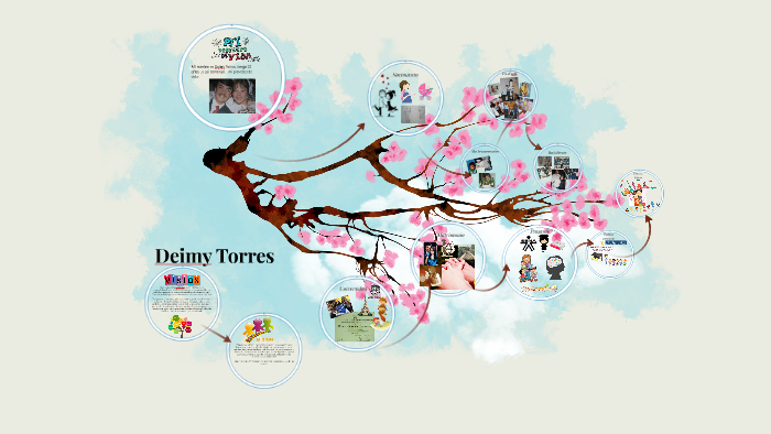 Mi proyecto de vida by Ɗɦəɪʍy Torres on Prezi