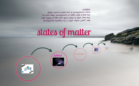 states of matter by sydney may on Prezi