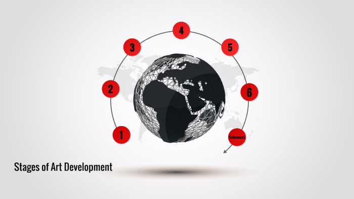 Artwork Development Stages of Art Development by Katie Gharrity on Prezi