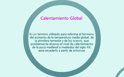 calentamiento global by maria jose zelaya murcia on Prezi