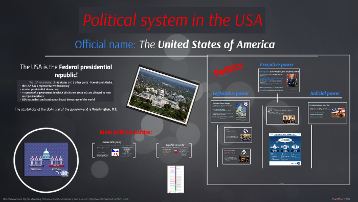 political-system-in-the-usa-by-weda-kaiser