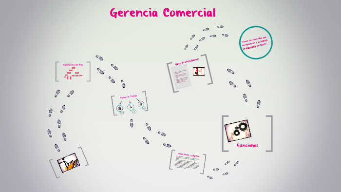 Gerencia Comercial. by lizeth aguilar on Prezi