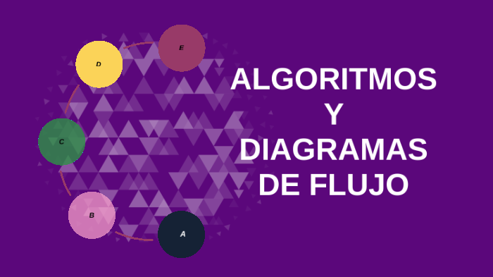 algoritmos y diagramas de flujo by feea paco on Prezi