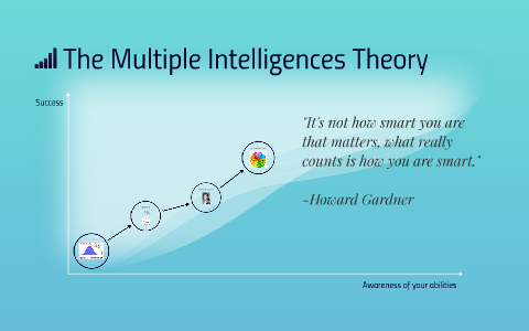 The Multiple Intelligences Theory by Caroline Serrano on Prezi